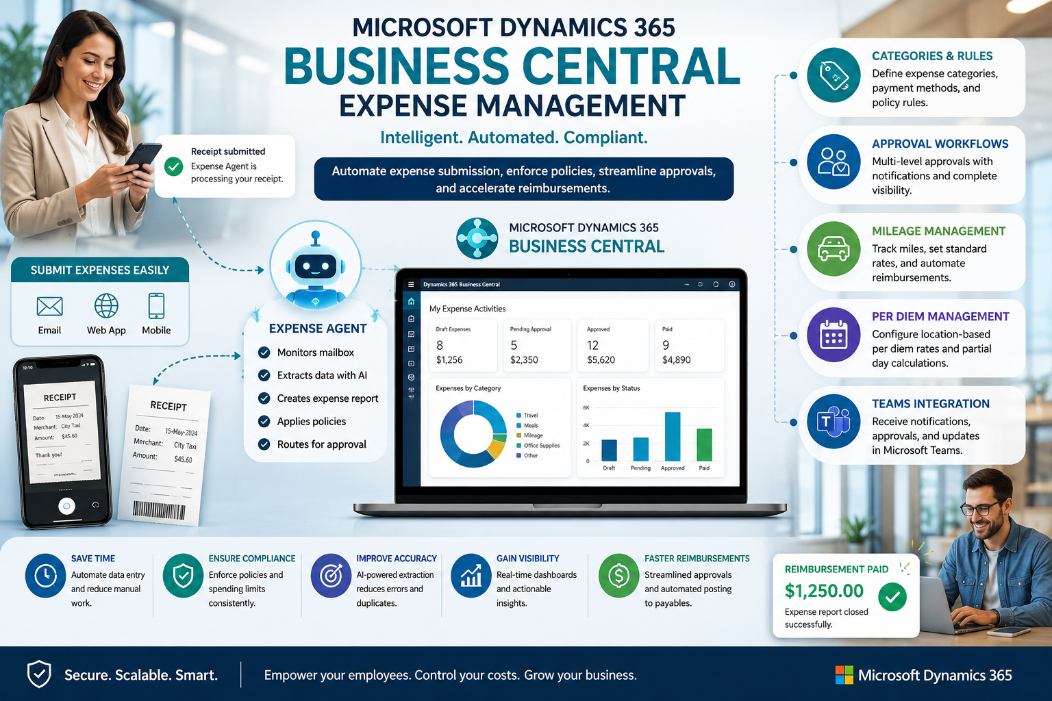 Revolutionizing Employee Expenses with Microsoft Dynamics 365 Business Central Expense Management