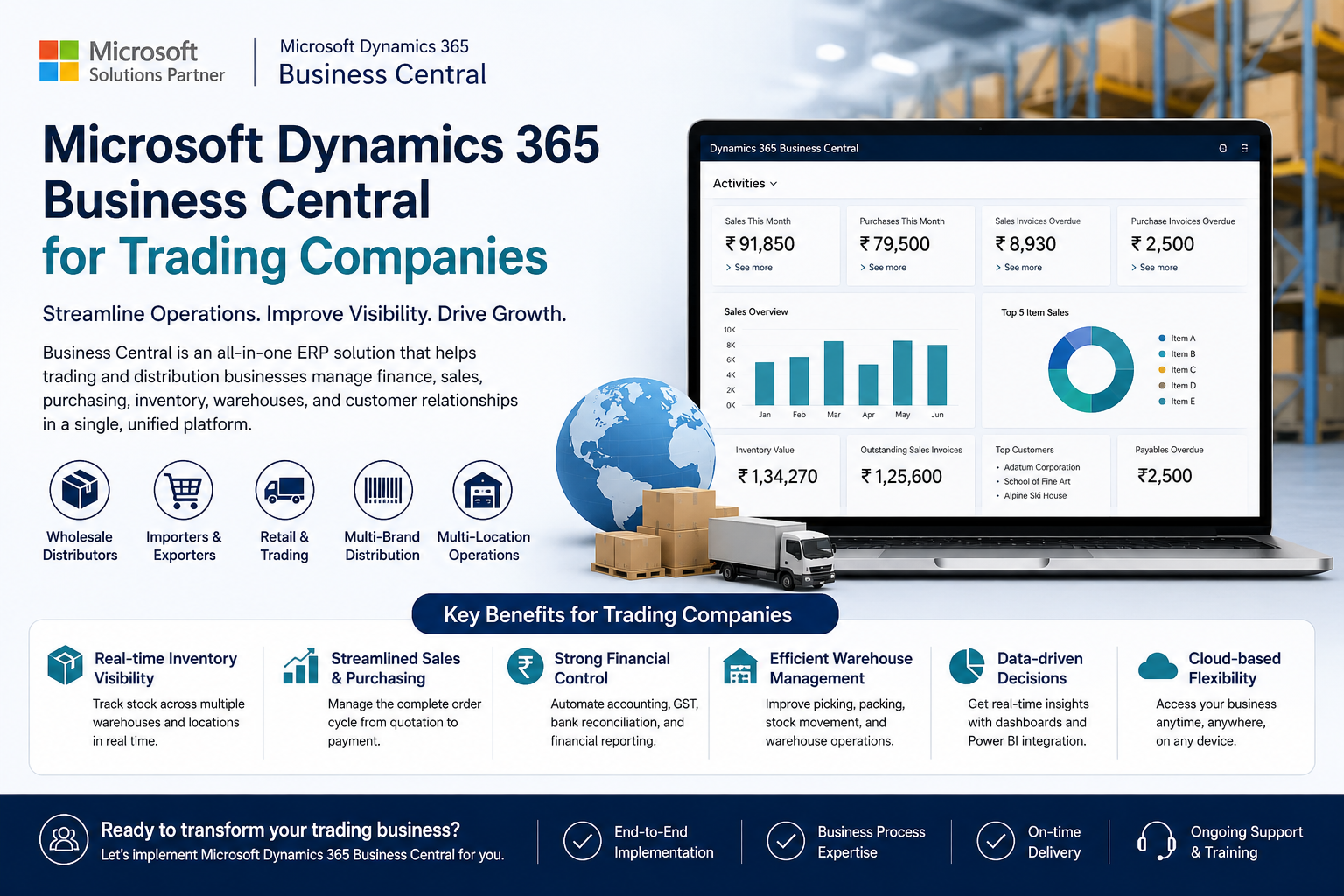 How Microsoft Dynamics 365 Business Central Helps Trading Companies Grow Faster