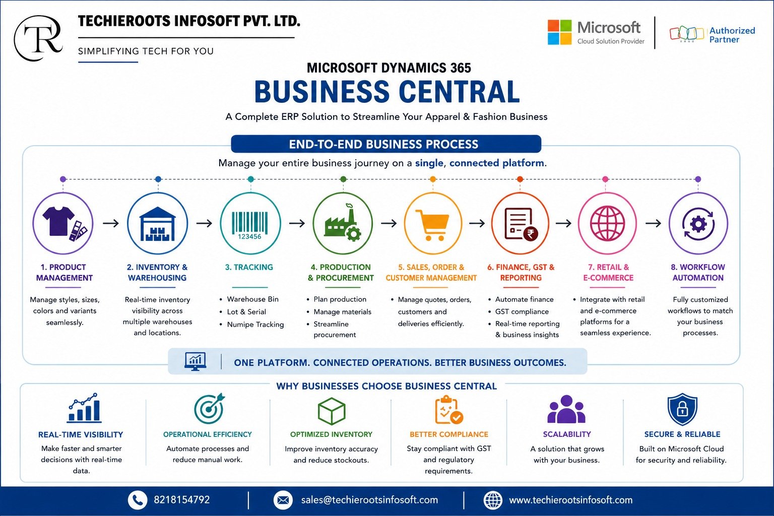 Microsoft Dynamics 365 Business Central for Apparel & Fashion: One ERP for Your Entire Business